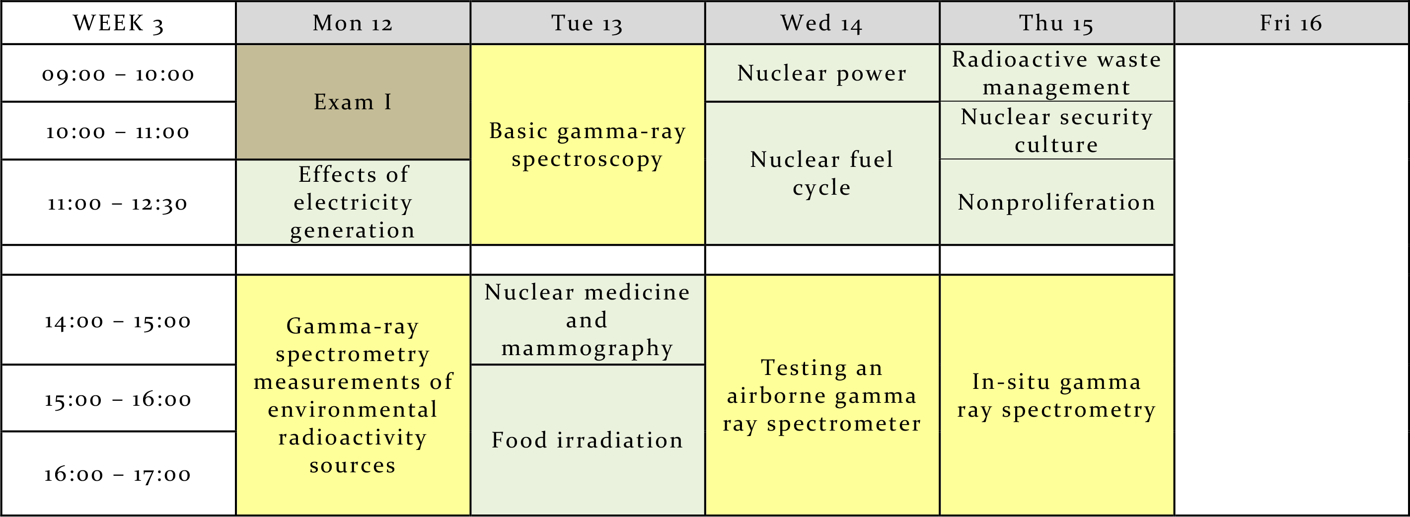 Programma Summer School Fisica e Tecnologie Nucleari Universit di Ferrara 3
