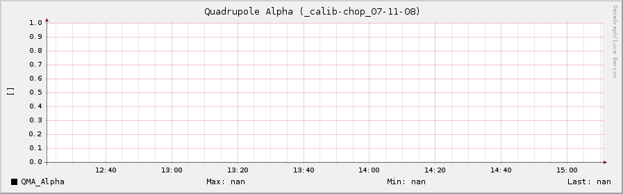 http://www.fe.infn.it/u/barion/Spinlab/datagraph/calibration_chopper_08-11-2007/sl2/images/QMA_alpha.png