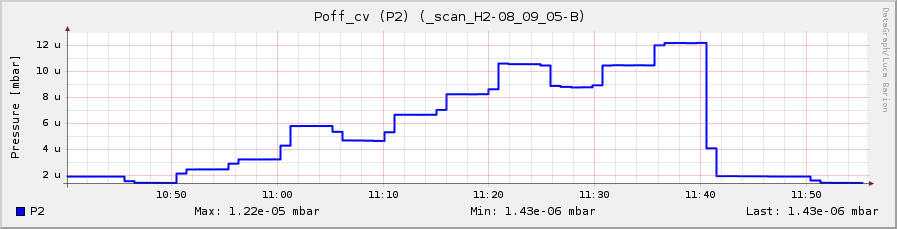 http://www.fe.infn.it/u/barion/Spinlab/datagraph/scan-Trumpet_QMA_B-05-09-2008/sl1b/images/p2.png