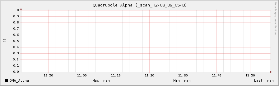 http://www.fe.infn.it/u/barion/Spinlab/datagraph/scan-Trumpet_QMA_B-05-09-2008/sl2/images/QMA_alpha.png