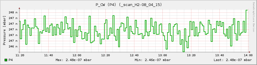 http://www.fe.infn.it/u/barion/Spinlab/datagraph/scan_H2-15_04_2008/sl1b/images/p4.png