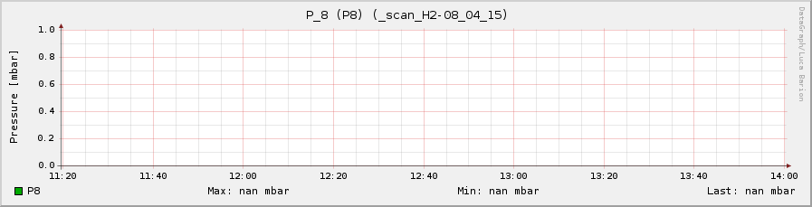 http://www.fe.infn.it/u/barion/Spinlab/datagraph/scan_H2-15_04_2008/sl1b/images/p8.png