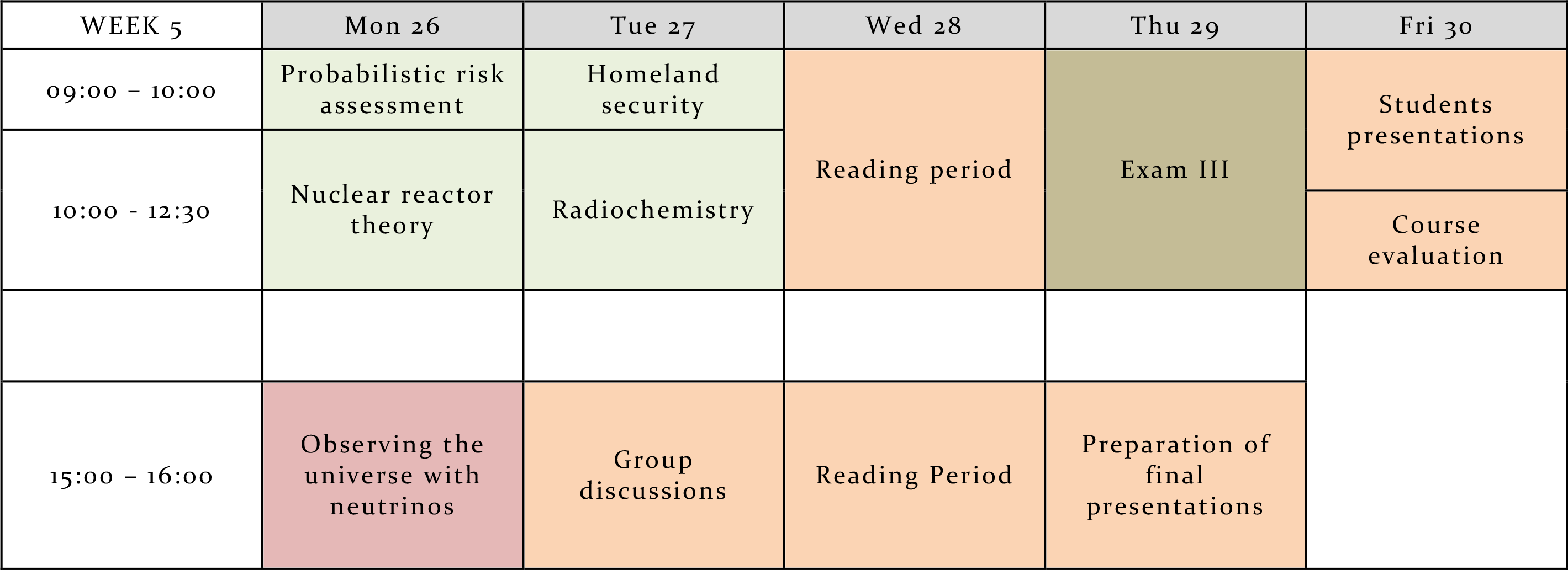 Programma Summer School Fisica e Tecnologie Nucleari Universit di Ferrara 5