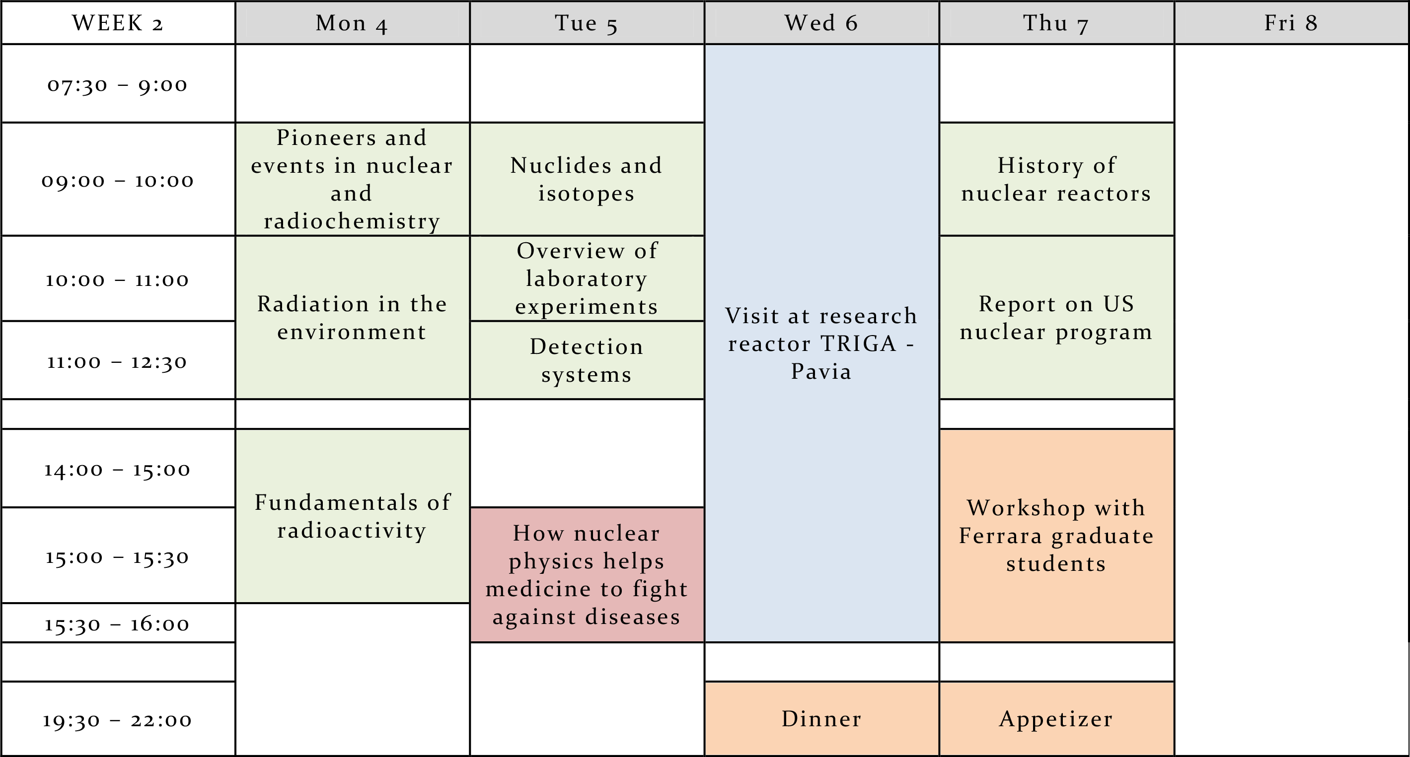 Programma Summer School Fisica e Tecnologie Nucleari Universit di Ferrara 2