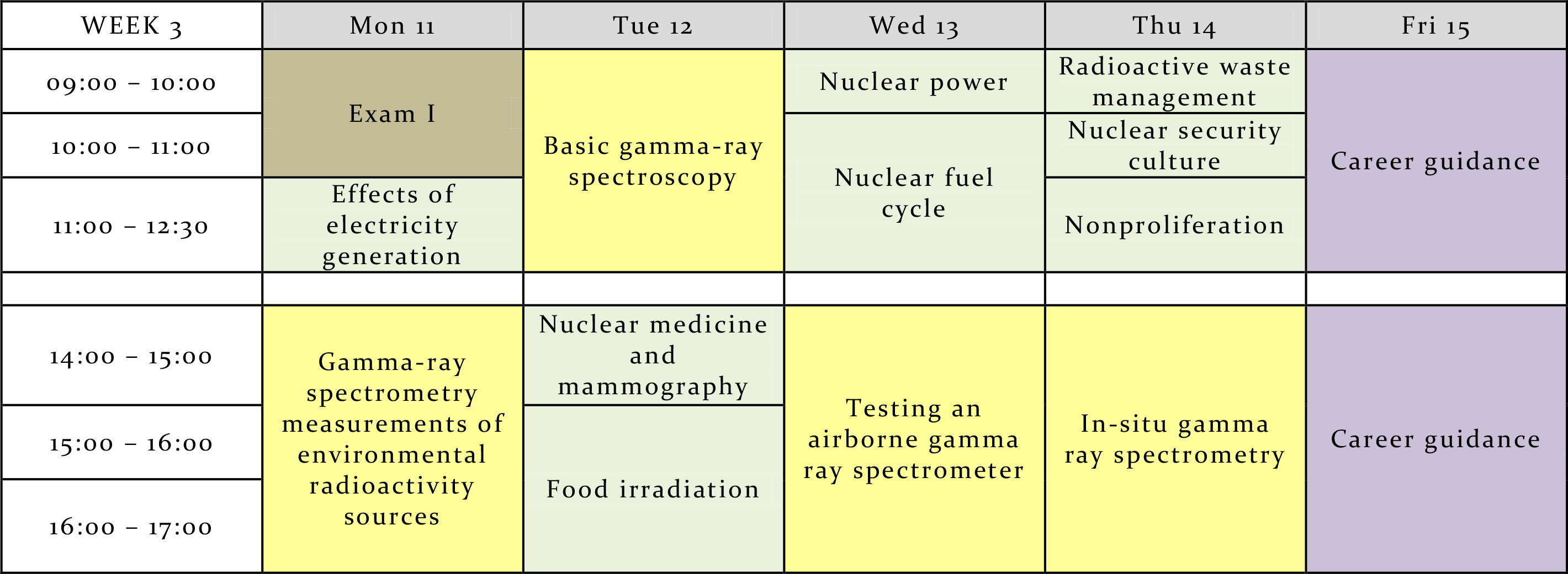 Programma Summer School Fisica e Tecnologie Nucleari Universit di Ferrara 3