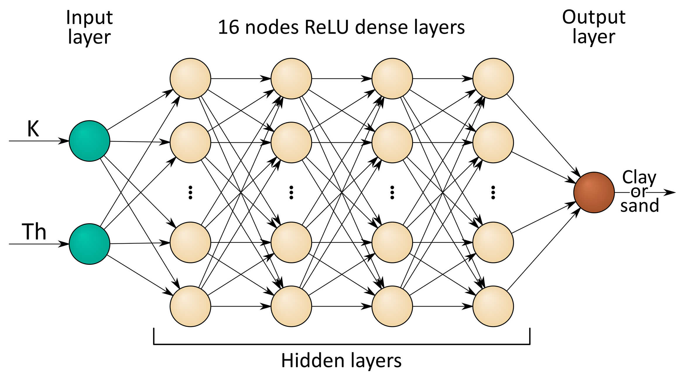 example graphic