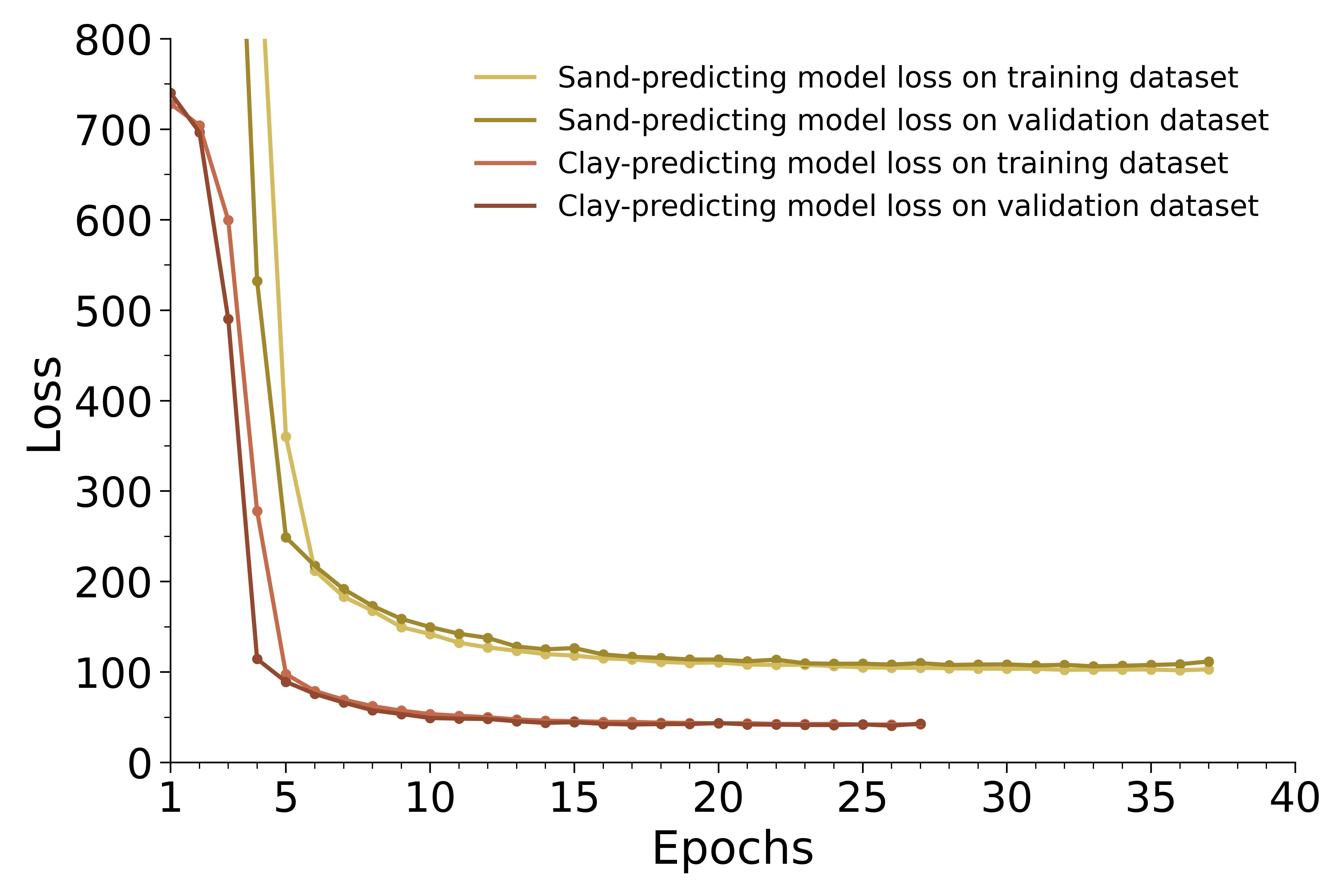 example graphic