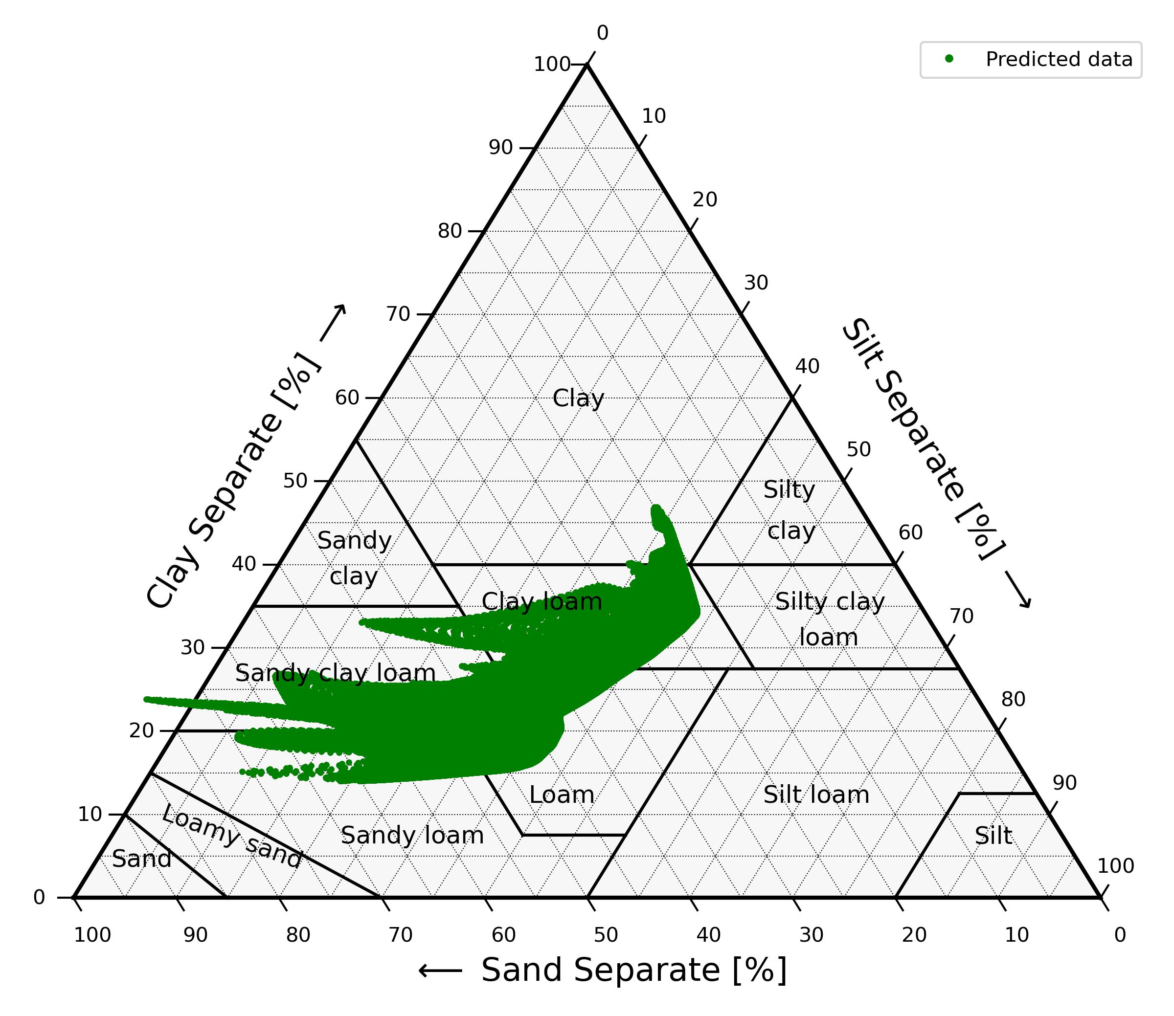 example graphic