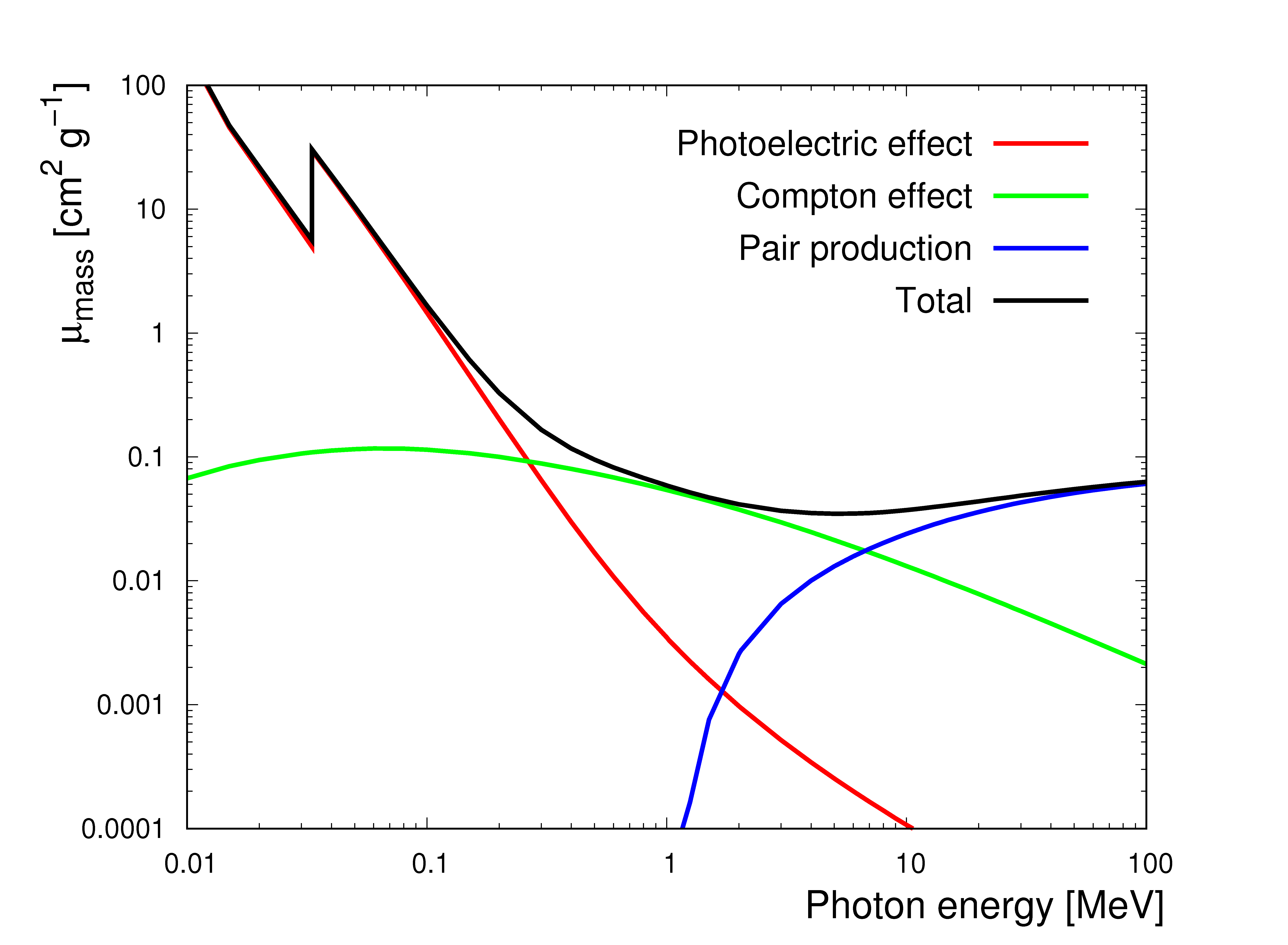 Débit de dose en mGy/h et formule  Image001