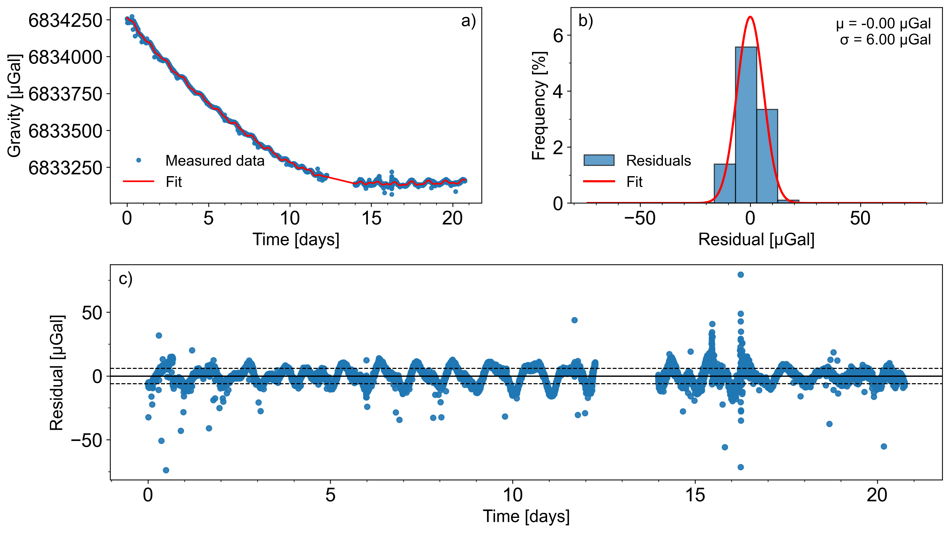 Single-site IHCF summary figure