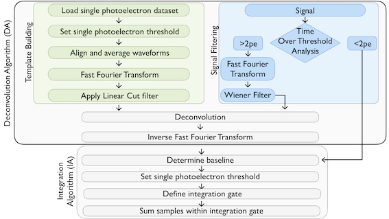 example graphic