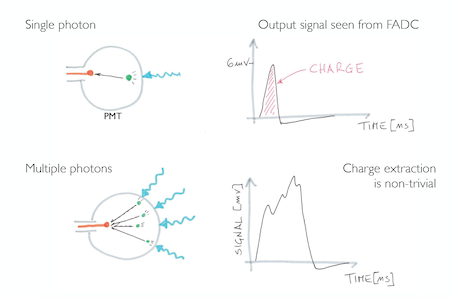 example graphic