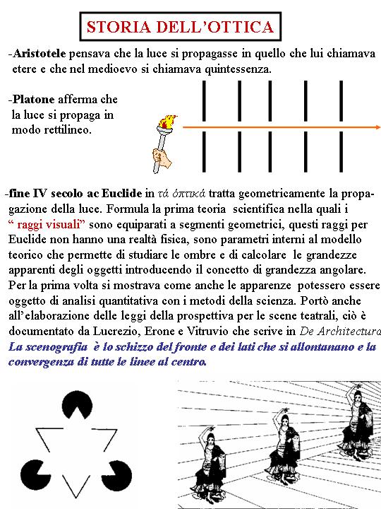 Ottica fiorentini shop