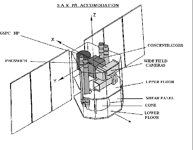 \begin{figure}\begin{center}
\epsfig{file=sax_struct.eps, width=14.0cm}\end{center}\end{figure}