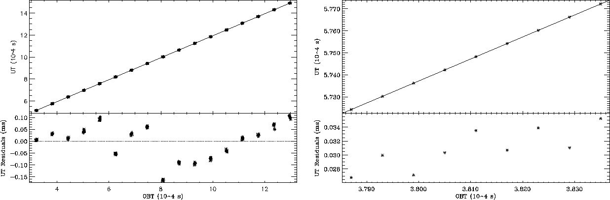 \begin{figure}\begin{center}
\epsfig{file=obt_ut_op_11729.eps,width=14cm}\epsfig{file=obt_ut_op_11729_zoom.eps,width=14cm}\end{center}\end{figure}