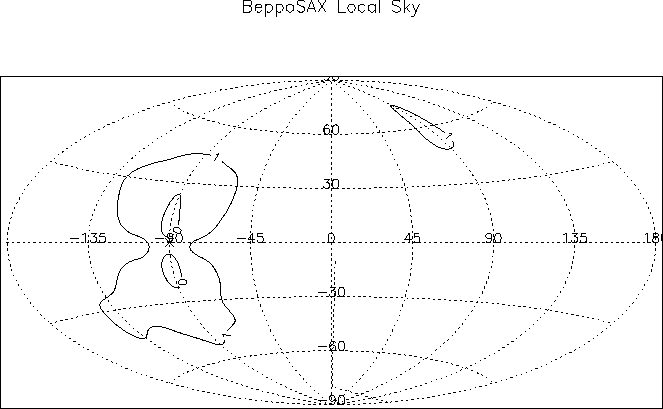 \begin{figure}\begin{center}
\epsfig{file=grb990627_040025_chiq.eps, angle=0,width=15.0cm}\end{center}\end{figure}