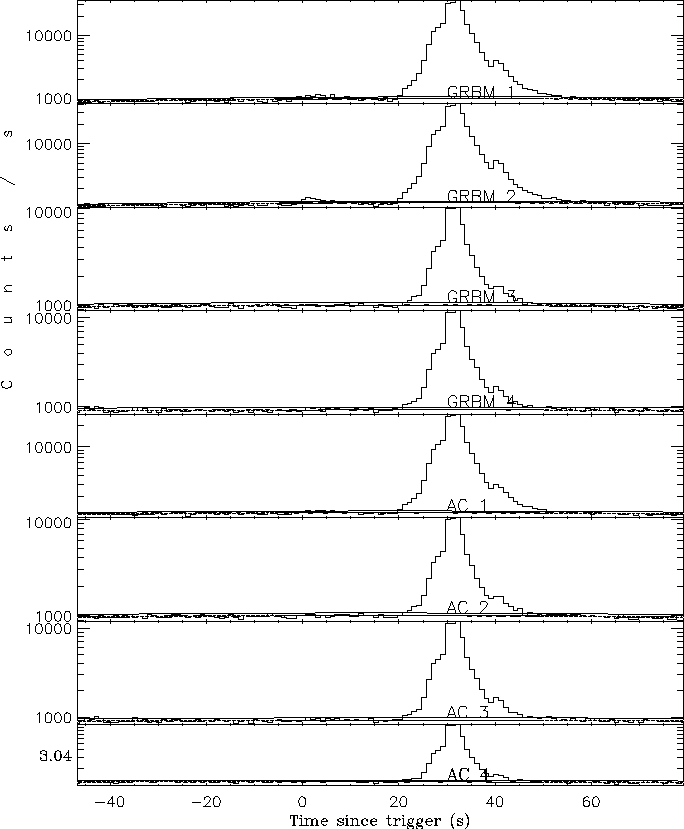 \begin{figure}\begin{center}
\epsfig{file=grb980516_all_lc_log.eps, width=16.0cm}\end{center}\end{figure}