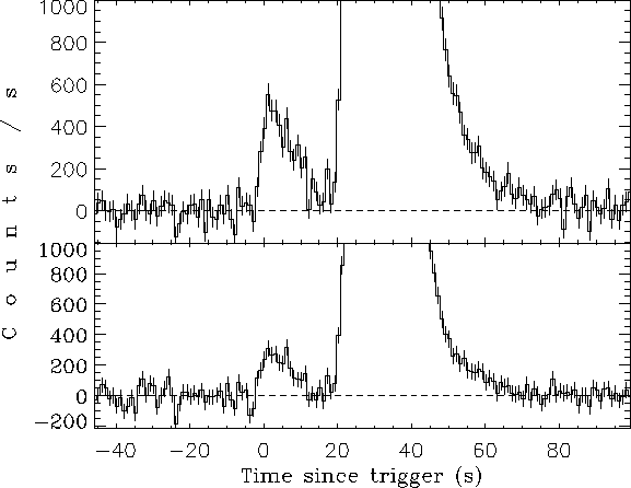 \begin{figure}\begin{center}
\epsfig{file=grb980516_zoom_12_bs.eps, width=14.0cm}\end{center}\end{figure}