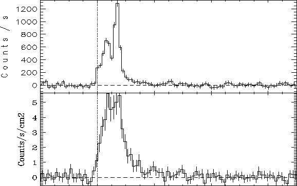 \begin{figure}\begin{center}
\epsfig{file=grb010304_wfcgrbm.eps, width=14cm,height=8cm}\vspace{0.4cm}
\end{center}\end{figure}