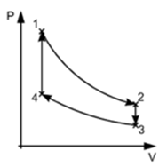 http://upload.wikimedia.org/wikipedia/commons/thumb/d/dc/Stirling_Cycle.png/150px-Stirling_Cycle.png