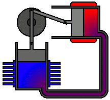 http://upload.wikimedia.org/wikipedia/commons/c/cc/Alpha_Stirling.gif
