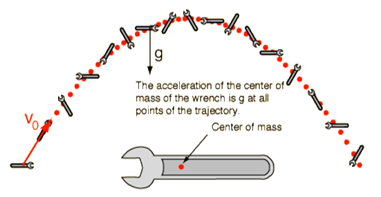 http://hyperphysics.phy-astr.gsu.edu/hbase/mechanics/imgmech/n2extc.gif