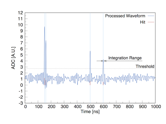example graphic
