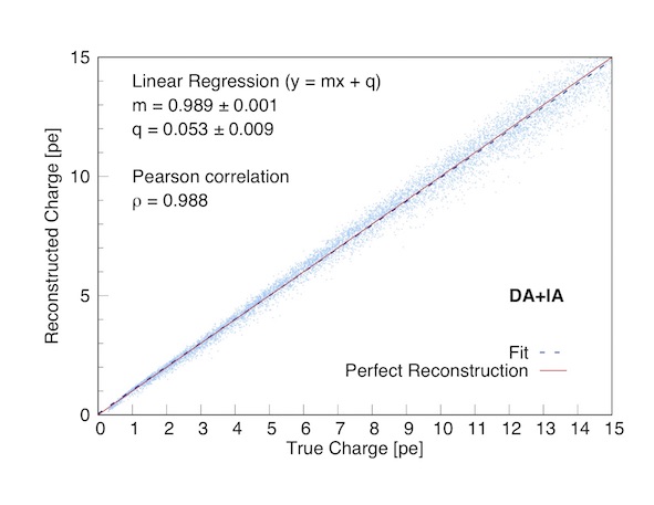 example graphic
