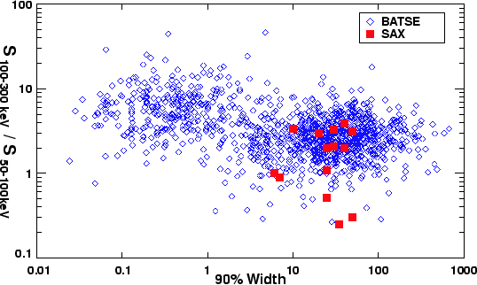 \begin{figure}\begin{center}
\epsfig{file=hr_duration.eps, width=12.0cm}\end{center}\end{figure}