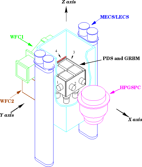 \begin{figure}\begin{center}
\epsfig{file=neu_payload.eps, width=12.0cm}\end{center}\end{figure}