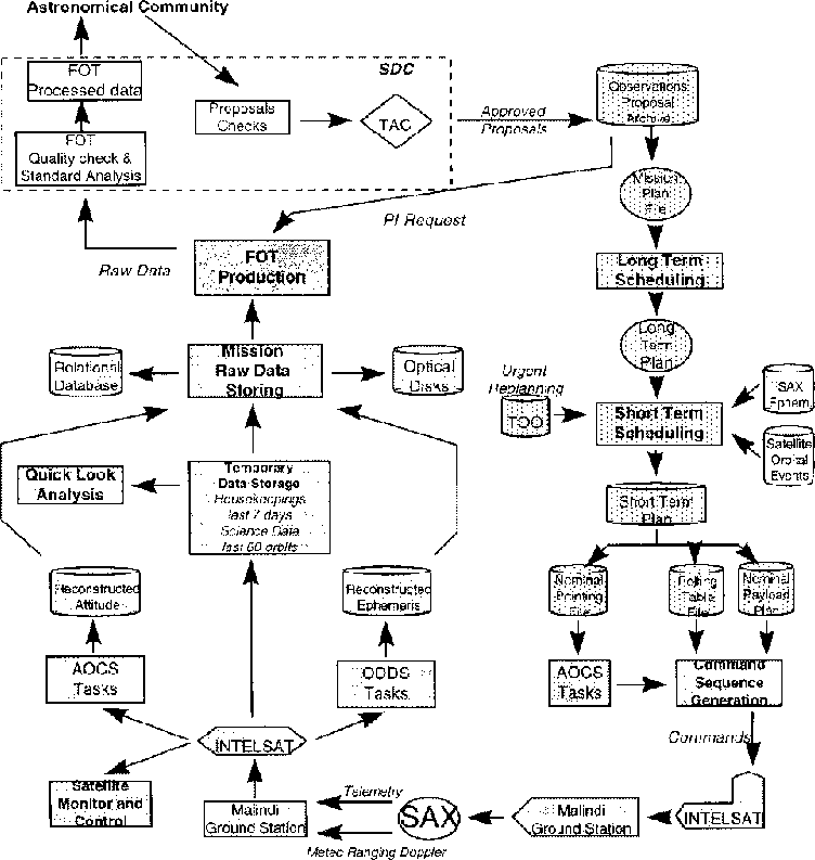 \begin{figure}\begin{center}
\epsfig{file=gss_tspz.ps, width=17.0cm}\end{center}\end{figure}