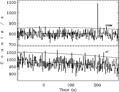 \begin{figure}\begin{center}
\epsfig{file=examp_backfit_04421_grbm1.eps, width=12cm}\end{center}\end{figure}