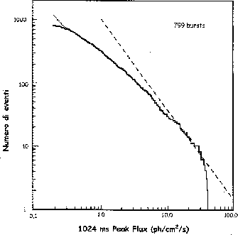 \begin{figure}\begin{center}
\epsfig{file=logN_logS.ps, width=9.0cm}\end{center}\end{figure}