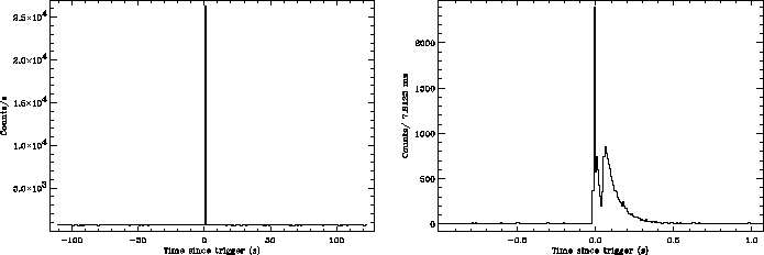 \begin{figure}\begin{center}
\epsfig{file=spike_grbm1_orb27197.eps, width=7.8cm}\epsfig{file=spike_htr1_orb27197.eps, width=7.8cm}\end{center}\end{figure}