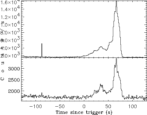 \begin{figure}\begin{center}
\epsfig{file=flare010415_23.eps, width=12cm}\end{center}\end{figure}