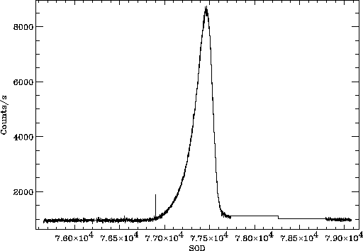 \begin{figure}\begin{center}
\epsfig{file=presaga_300799.eps, width=12cm}\end{center}\end{figure}