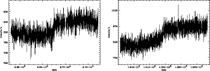 \begin{figure}\begin{center}
\epsfig{file=crab-step_03991_grbm1.eps, width=7.8cm}\epsfig{file=cygx1-step_04421_grbm1.eps, width=7.8cm}\end{center}\end{figure}