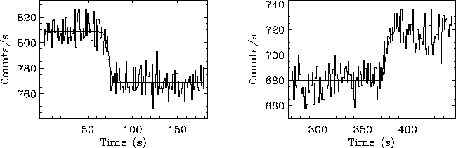 \begin{figure}\begin{center}
\epsfig{file=crabocc_03991_beg.eps, width=7.8cm}\epsfig{file=crabocc_03991_end.eps, width=7.8cm}\end{center}\end{figure}