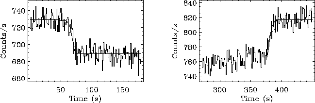 \begin{figure}\begin{center}
\epsfig{file=cygx1occ_04421_beg.eps, width=7.8cm}\epsfig{file=cygx1occ_04421_end.eps, width=7.8cm}\end{center}\end{figure}