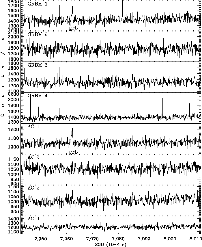 \begin{figure}\begin{center}
\epsfig{file=grb960802_220701_all8.eps, width=16.5cm}\end{center}\end{figure}