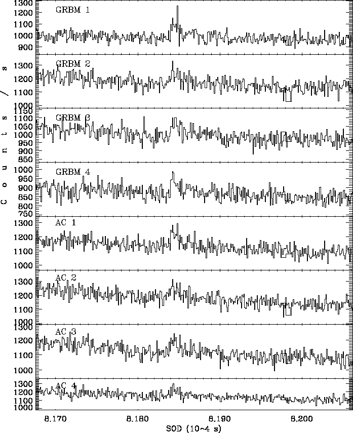 \begin{figure}\begin{center}
\epsfig{file=grb980421_224402_all8.eps, width=16.5cm}\end{center}\end{figure}