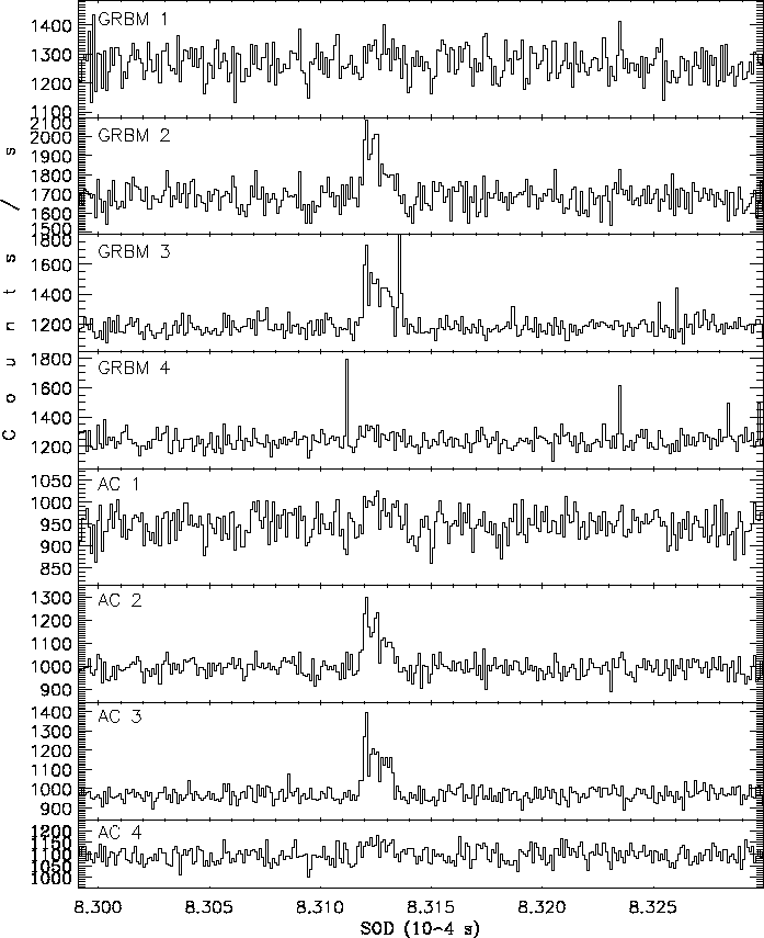 \begin{figure}\begin{center}
\epsfig{file=grb960913_230519_all8.eps, width=16.5cm}\end{center}\end{figure}