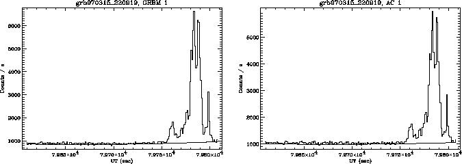 \begin{figure}\begin{center}
\epsfig{file=grb970315_220919_grbm1.eps, width=7.7cm}\epsfig{file=grb970315_220919_ls1.eps, width=7.7cm}\end{center}\end{figure}