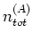 $n_{tot}^{(A)}$