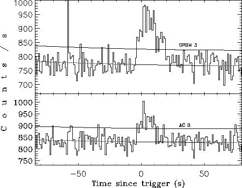 \begin{figure}\begin{center}
\epsfig{file=grb010518_064309_LS3.eps, width=12cm}\end{center}\end{figure}