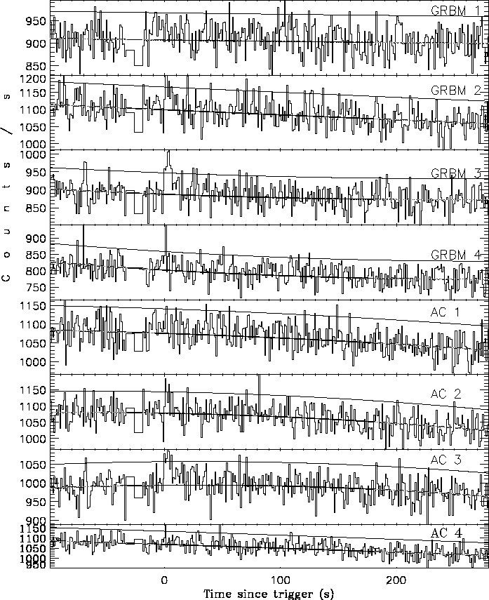 \begin{figure}\begin{center}
\epsfig{file=grb980511_015526_all.eps, width=16.5cm}\end{center}\end{figure}