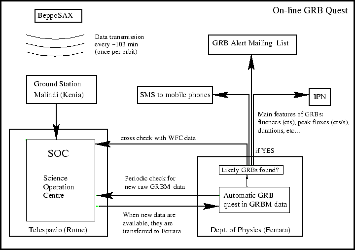 \begin{figure}\begin{center}
\epsfig{file=new-on-line-chain.eps, width=16cm}\end{center}\end{figure}