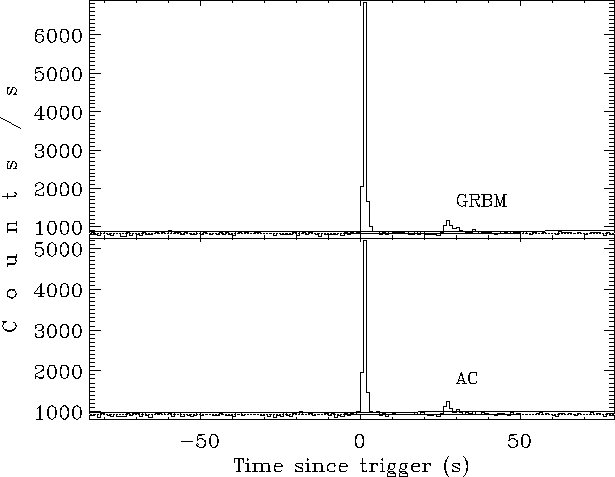 \begin{figure}\begin{center}
\epsfig{file=grb010317_unit3.eps, width=15cm}\end{center}\end{figure}