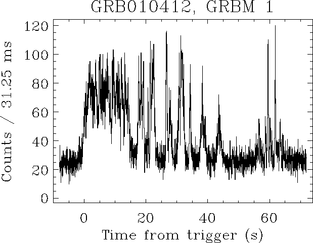 \begin{figure}\begin{center}
\epsfig{file=grb010412_grbm1.eps, width=16cm}\end{center}\end{figure}