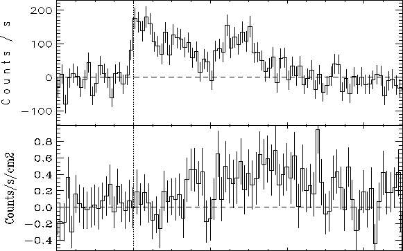\begin{figure}\begin{center}
\epsfig{file=grb010501_wfcgrbm.eps, width=14cm,height=8cm}\vspace{0.7cm}
\end{center}\end{figure}